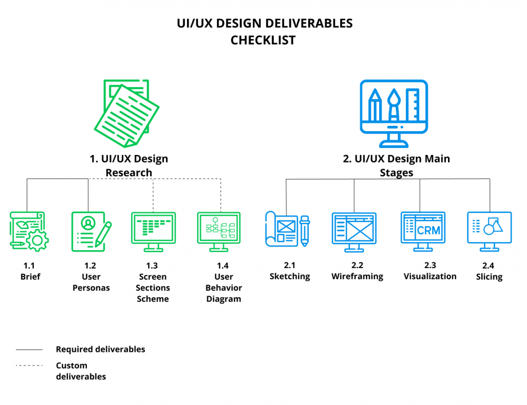 Ui modeling. User research.